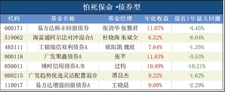 股市趋势下行如何投资,今年股市投资机会分析