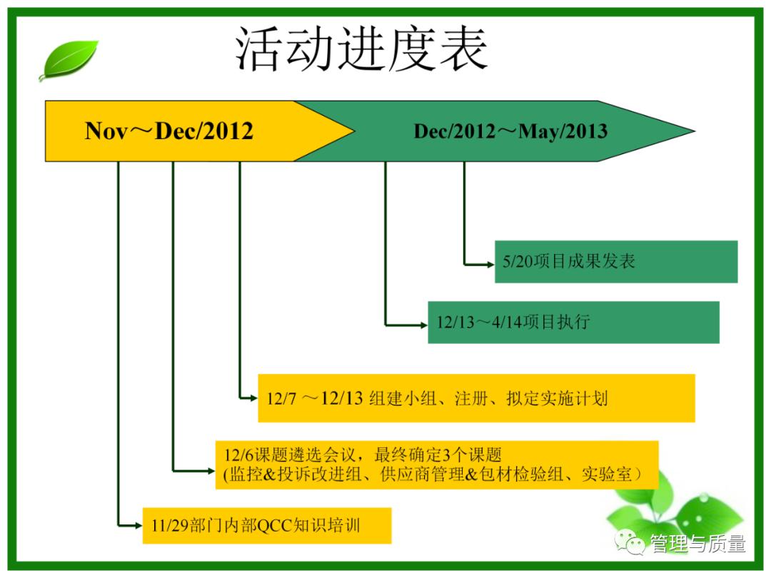 三个臭皮匠顶个诸葛亮？品管圈QCC要的就是这效果
