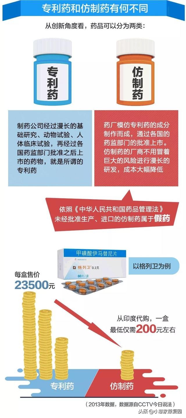 国家这个措施，让《我不是药神》者消失？！