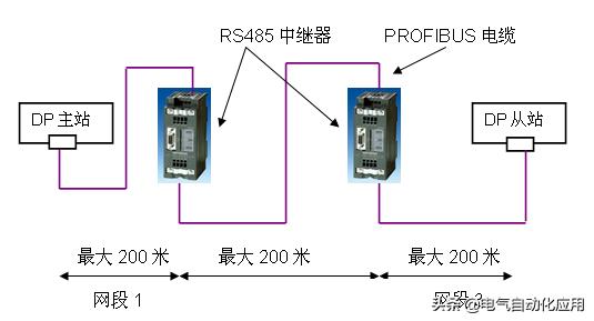 rs232rs485串口通信原理,rs232rs485rs422区别
