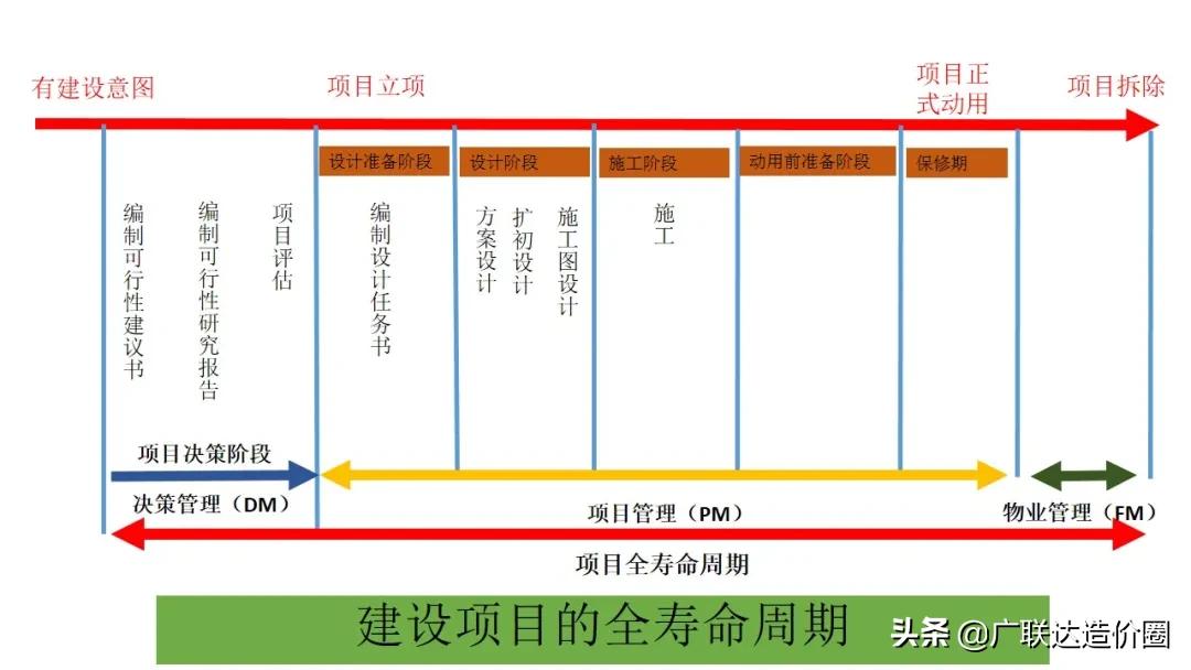 造价咨询公司比较好的,乙级造价咨询公司要哪些条件