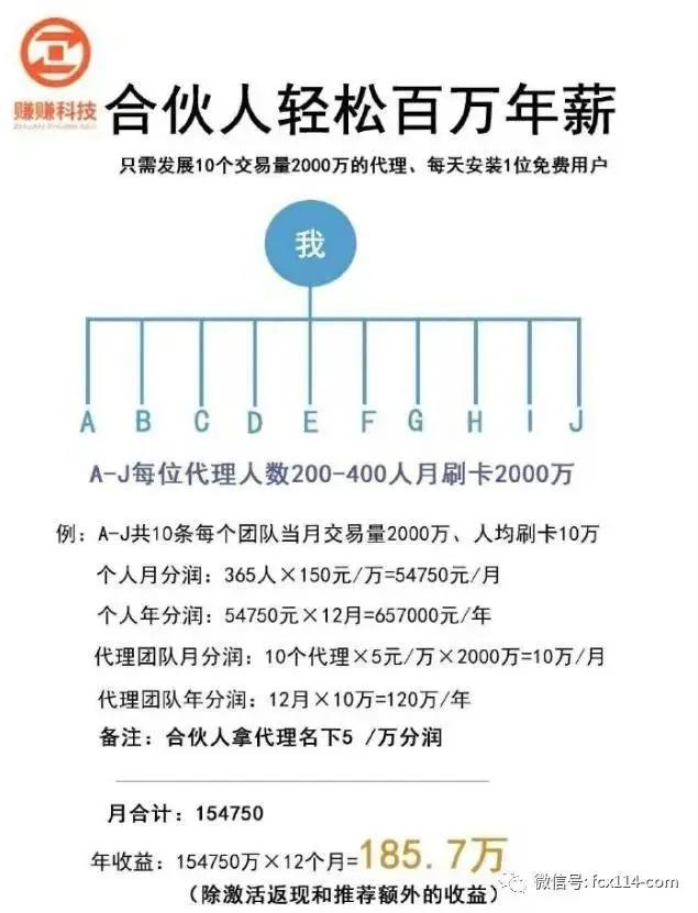 从赚赚卡管家到掌中宝，赚赚科技送车子和房子这种传销*局骗**也能信？
