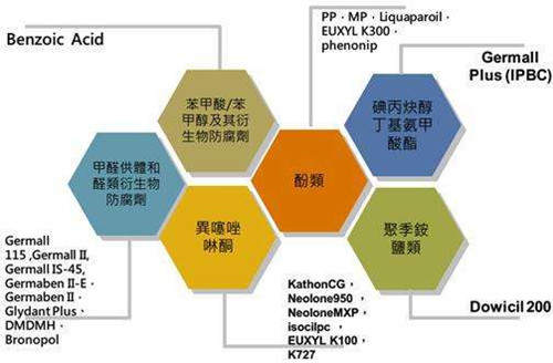 化妆品里有添加剂就不能用吗,化妆品含有防腐剂还可以使用吗