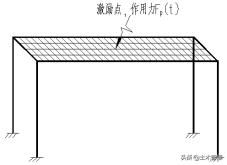 楼板振动测试,楼板振动幅度检测