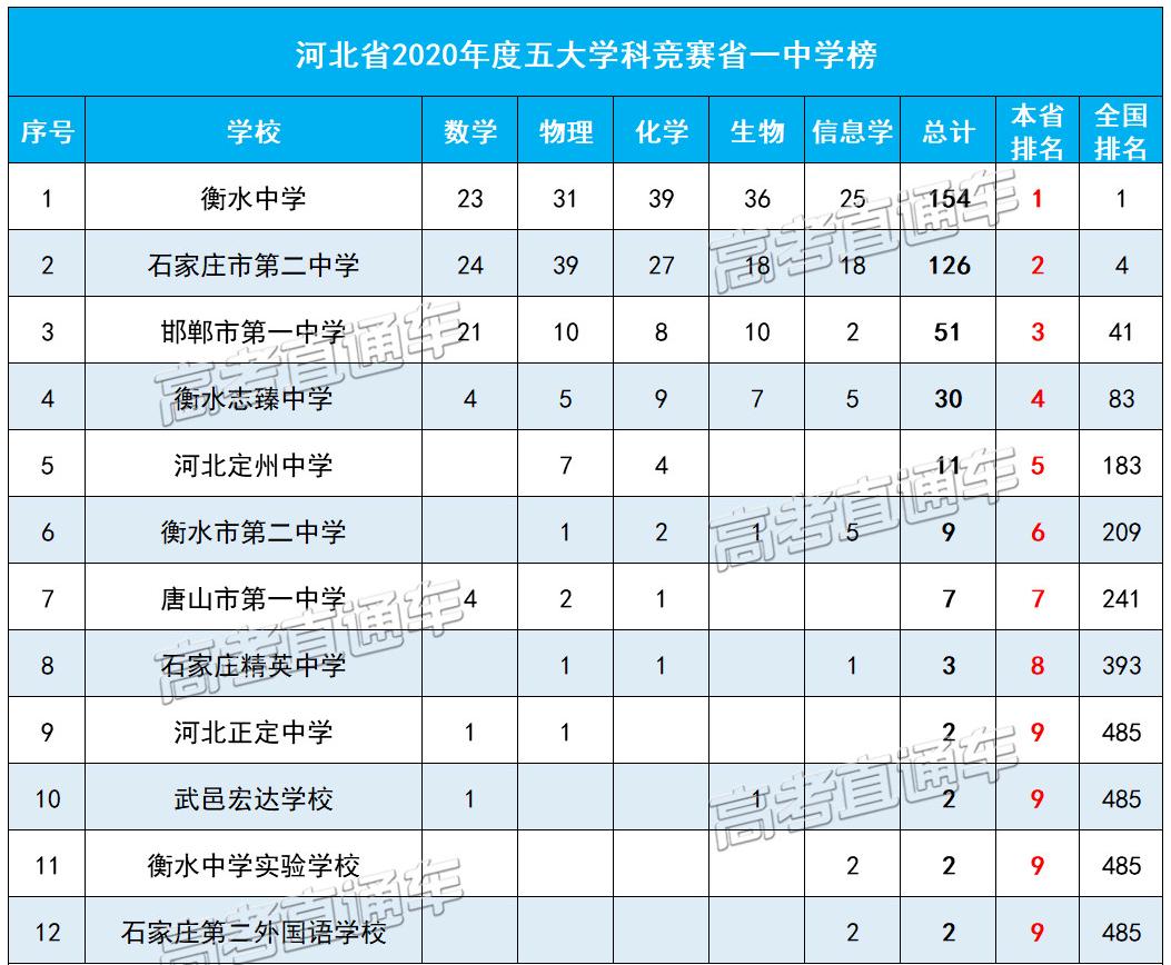 中国各省百强中学最新排名,全国十大中学名校排名榜前十名