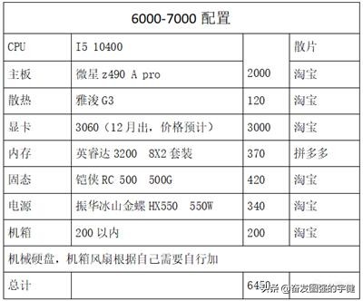 更详细的9月份绝地求生配置推荐3000-9500