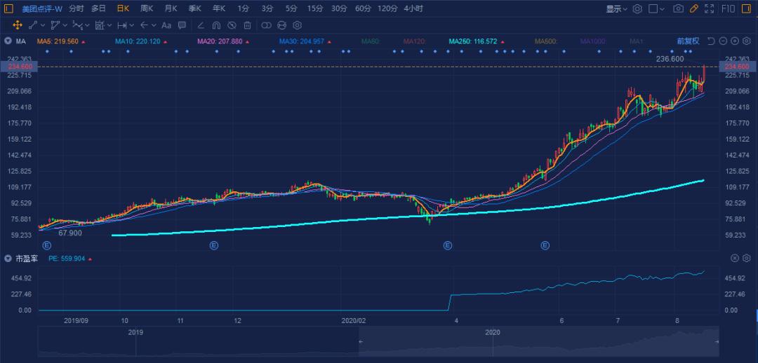 大佬都在加仓是真的吗,大佬重仓股