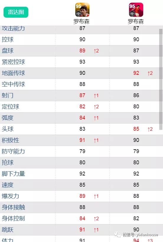 鍗$墝vs鍗$墖,鍗$墝pk鍗$墖