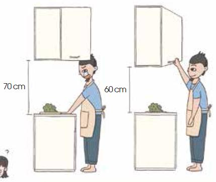 全屋定制尺寸大全，另附避坑指北