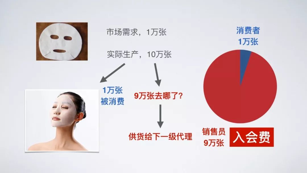 微商招代理是传销吗,微商招代理是什么套路