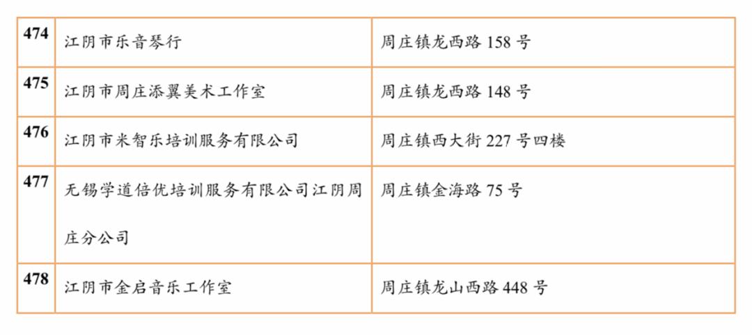 江阴培训机构有哪些,江阴有哪些正规的教育培训机构