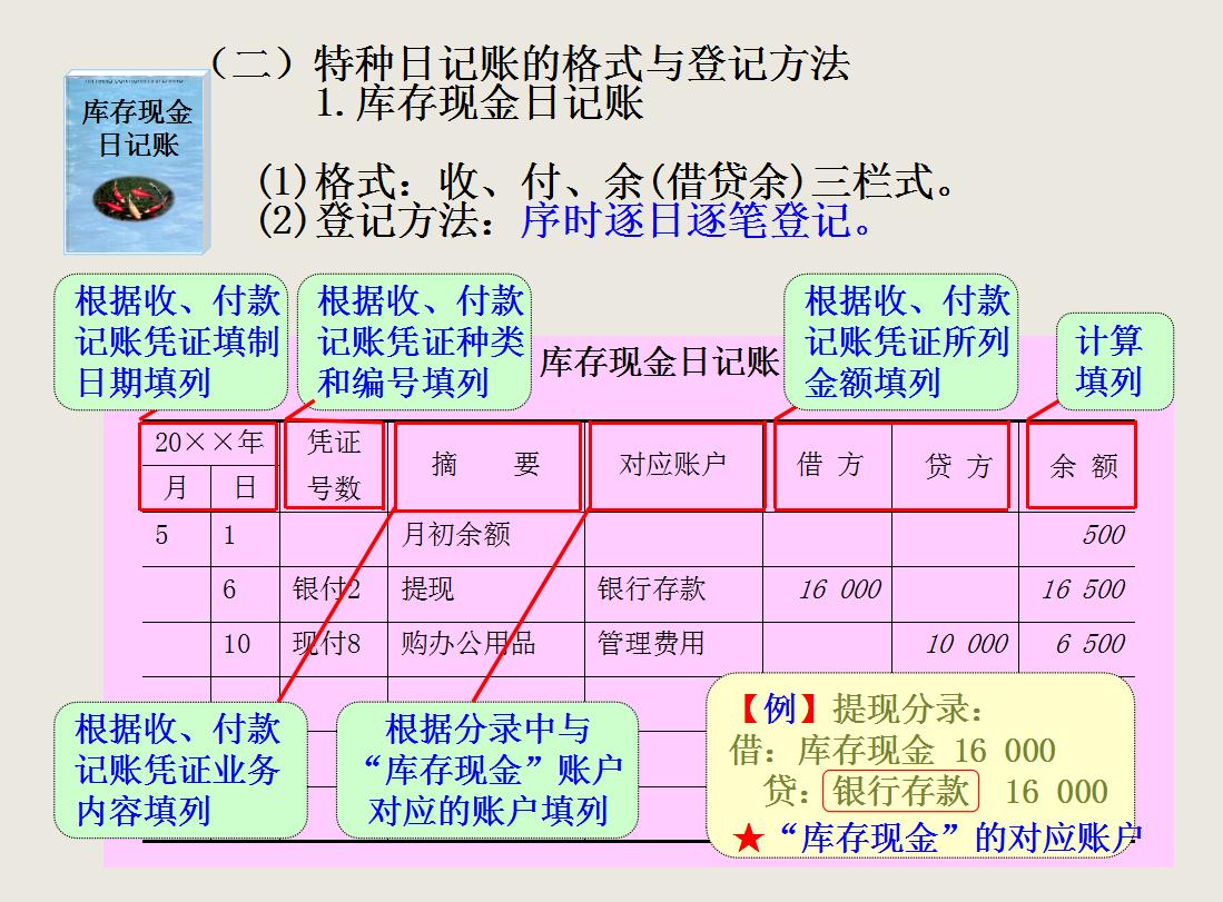 会计账簿基础知识与操作技巧,会计基础看不懂