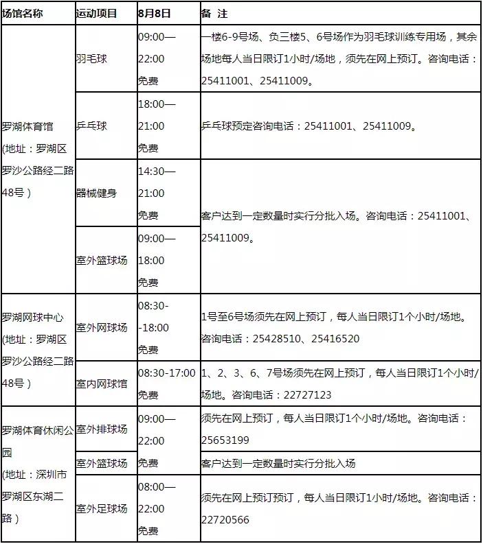 深圳市免费健身游泳场地,深圳游泳健身馆推荐