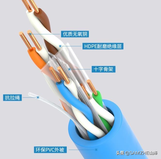 百兆宽带跟千兆宽带网线接法,千兆网线与百兆网线接法一样吗