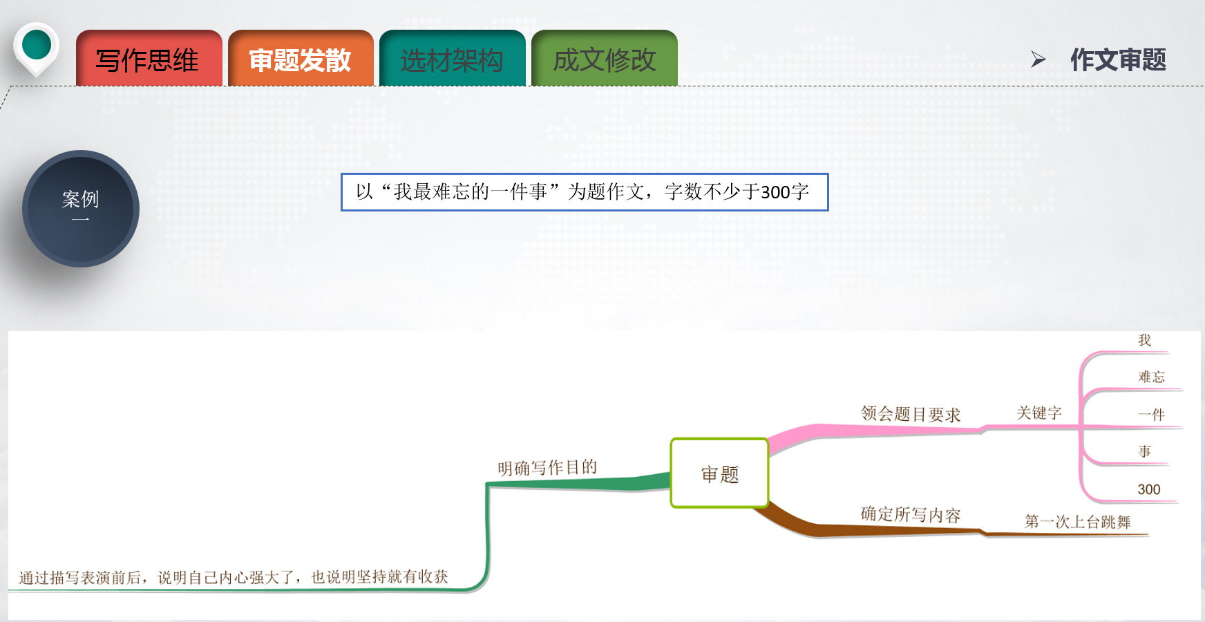 孩子作文阅读理解差怎么办,孩子作文写偏题了如何写评语