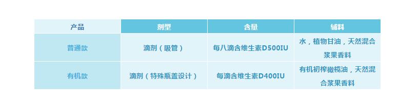 老年人维生素d补充剂,维生素d的补充剂有哪些