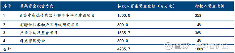 华润微未来5年投资价值,华润微在半导体的地位