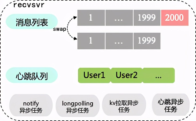 微信一对一直播系统搭建,微信直播系统搭建