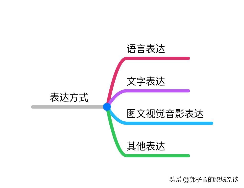 想要成功靠自己所以要努力,想要成功还要靠自己
