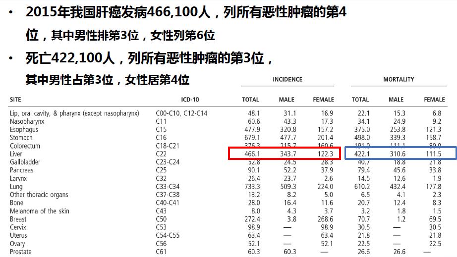 靶向药阿帕替尼治愈肝癌,阿帕替尼的靶向药