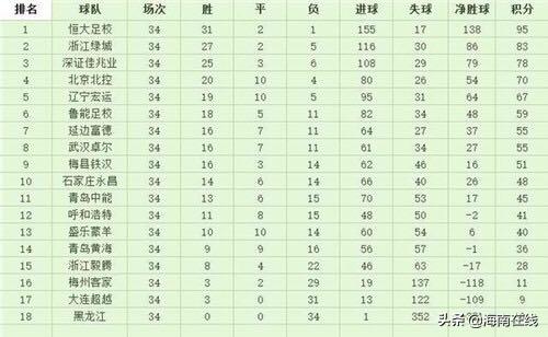 恒大足球学校招募全国冬训,恒大足校招生足球精英生