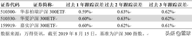大牛市沪深300市盈率,沪深300值得长期定投