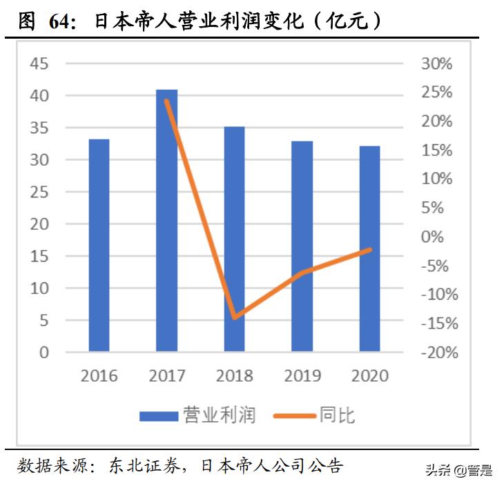 中化国际碳三产业前景,中化国际碳三项目