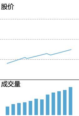 成交量的精髓用法,深入学习受益匪浅,永久珍藏