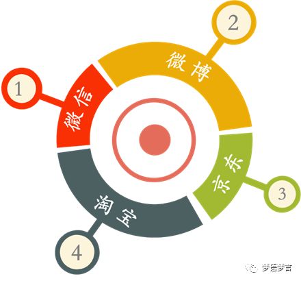 一天有多少家公司上市,近一月的上市公司