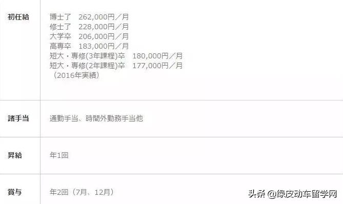 日本留学留在日本就业几率大吗,日本留学生留日本工作容易吗