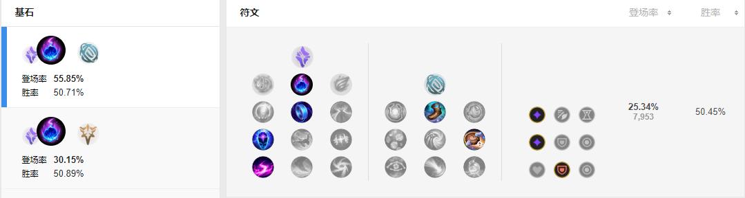 lol新版本惩戒之箭加强,LOL上分机制