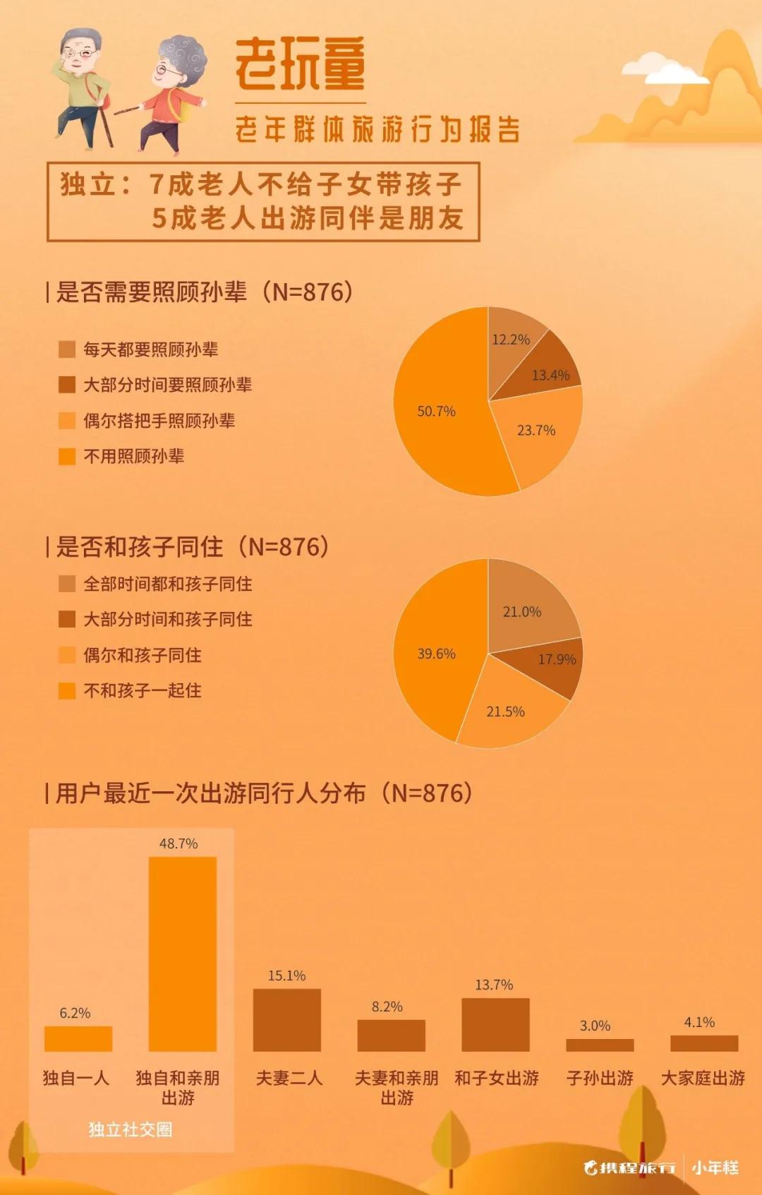 旅游银发,银发旅游活动