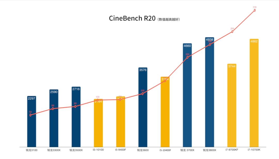 2018台式机装机教程,台式机装机配置推荐