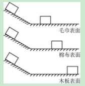 初二物理期末考试试卷及答案,初二物理下学期期末试卷人教