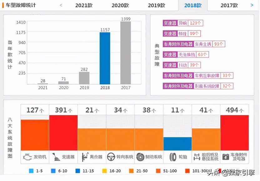 帝豪glcvt变速箱三年后故障率高吗,刚过质保期车子就坏哪里投诉