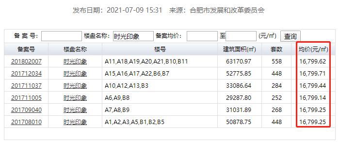 合肥买房的十个建议,在合肥买房视频