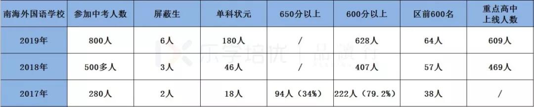 佛山中考屏蔽生是谁,中考屏蔽生是怎么回事