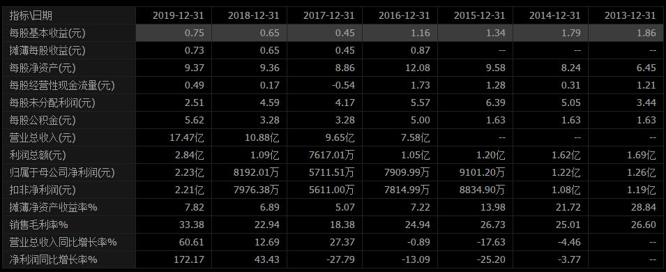 化工新材料的板块,三维股份最新利好