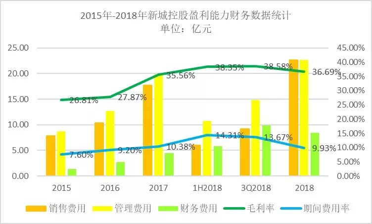 股价连续7个季度小幅上涨,新城控股的股价持续暴跌