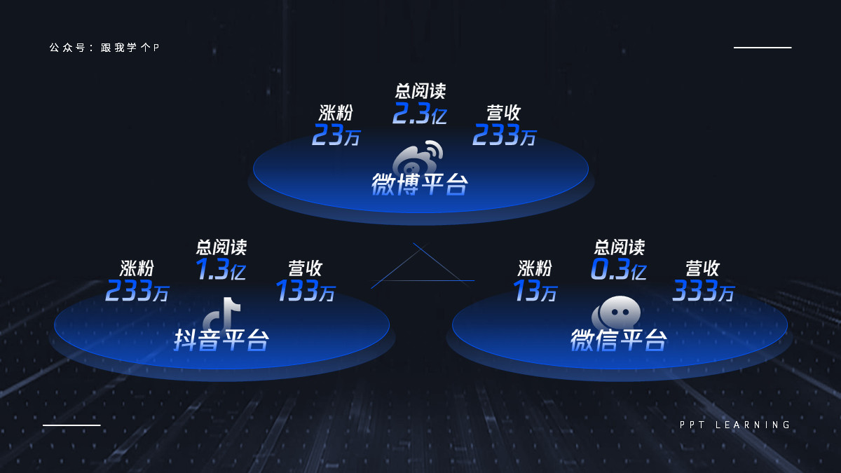 只需要输入骨架就能生成ppt,制作一个有高级感的ppt