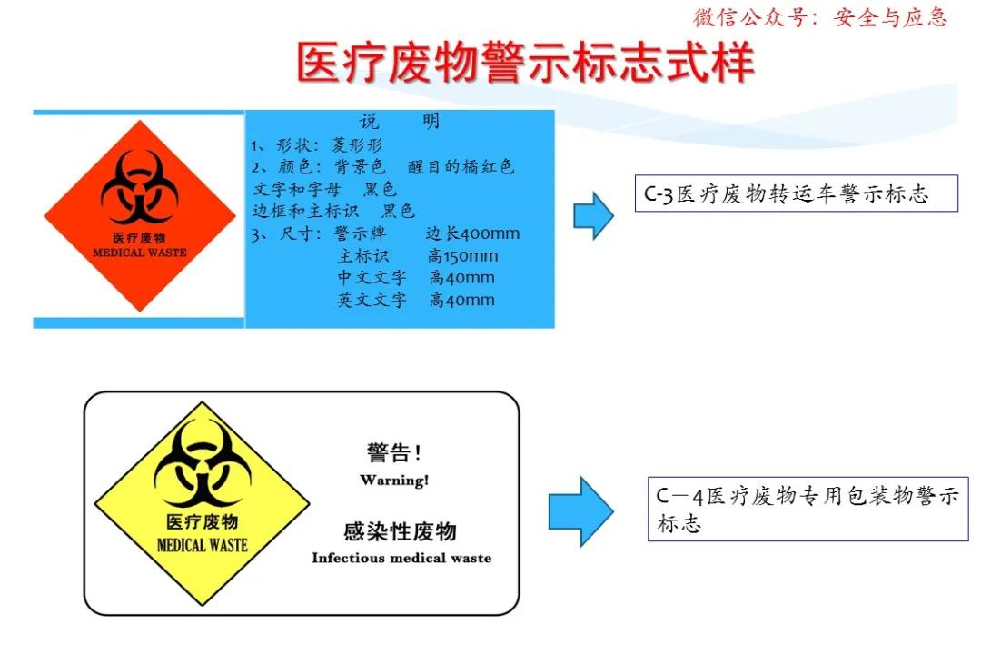 一分钟看懂各种安全标志,一分钟了解安全标志