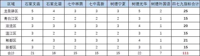 自主招生怎么取消报名,自主招生取消后会考