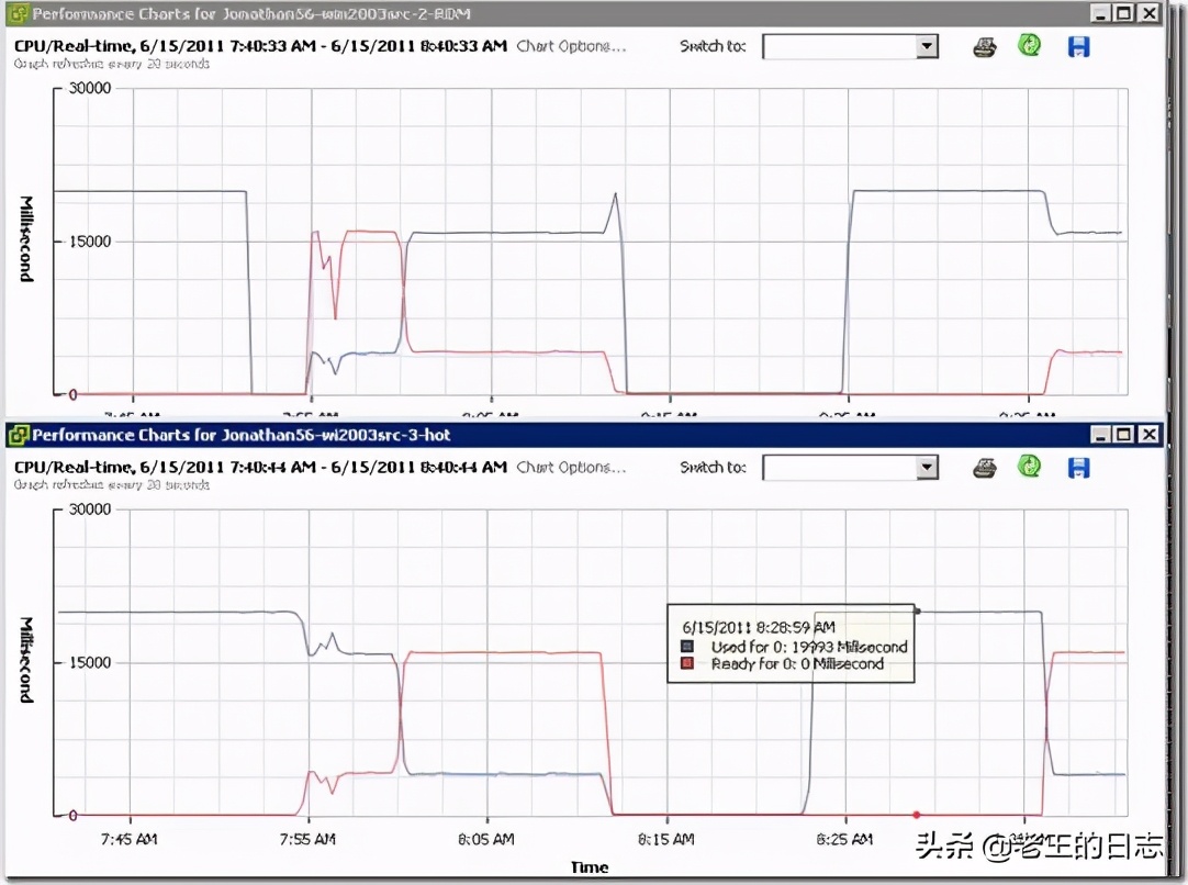 vmwarevcenterserver,vmwarevcenter实现自动扩容资源