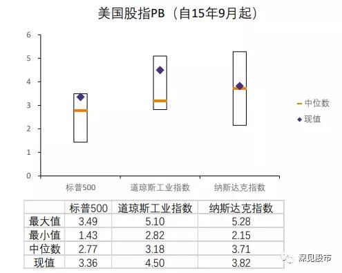 估值较低股票,估值股市