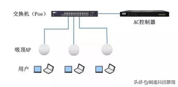 poe交换机知识,poe交换机有什么作用只做供电用
