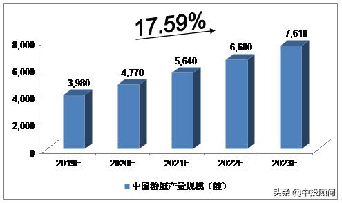 2024年游艇行业发展前景,未来游艇行业