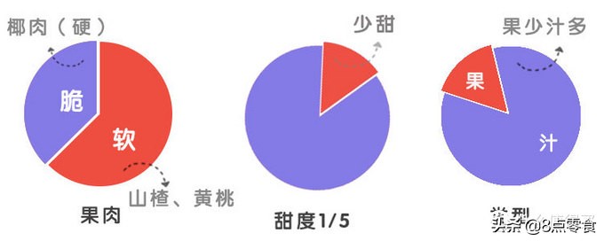 吃五种水果罐头,十大最佳水果罐头排名