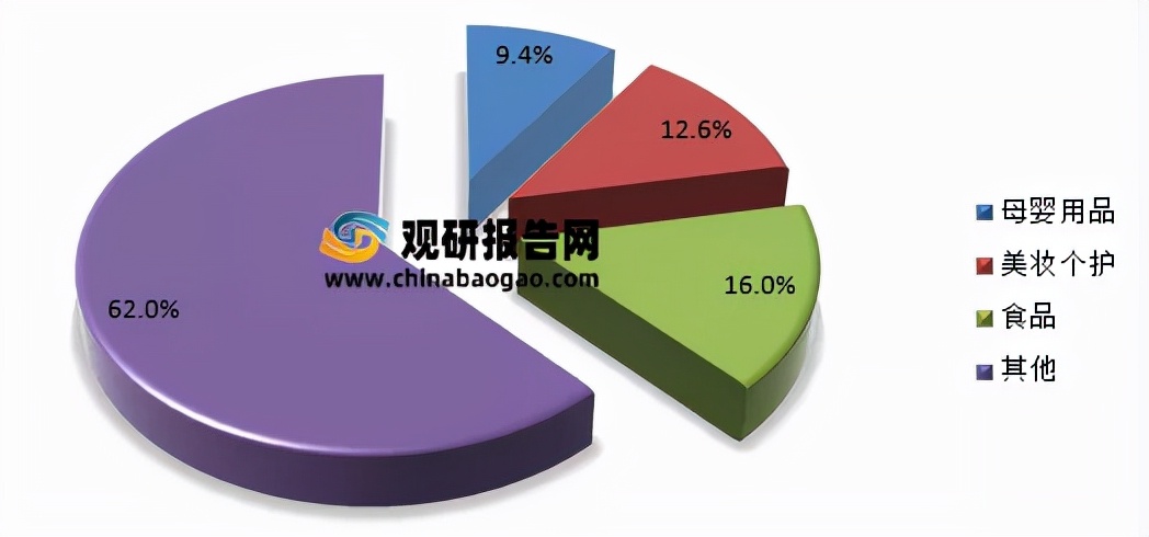 2023年跨境电商市场分析,2021年跨境电商还值得做吗