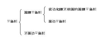 初中数学第一单元知识点归纳总结,初中数学视频讲解初一上第二单元