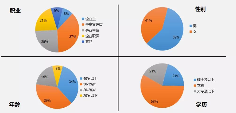 各位保险界大佬看过来本文包含如何锁定高端人群的秘诀